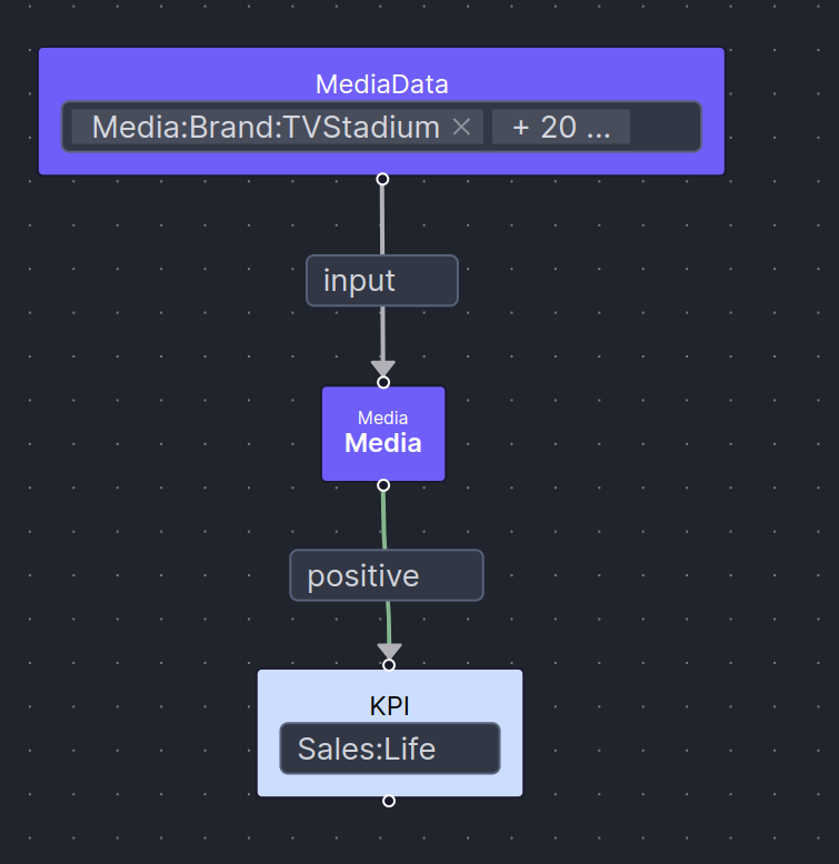 Advanced Model Builder Edges
