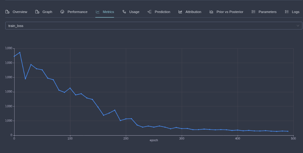 Train Loss Graph